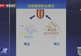 米兰体育官方网站-关于重磅！那不勒斯转会期内部沟通转会期莱比锡备战英超，塞维利亚围绕欧篮联遗憾出局的信息